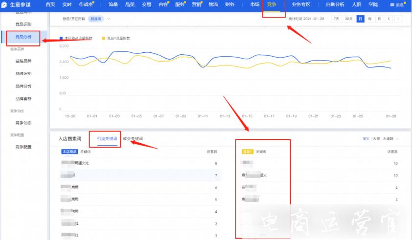 淘寶店鋪的爆款商品被惡意抄襲了怎么辦?如何應(yīng)對淘寶競品的惡意競爭?